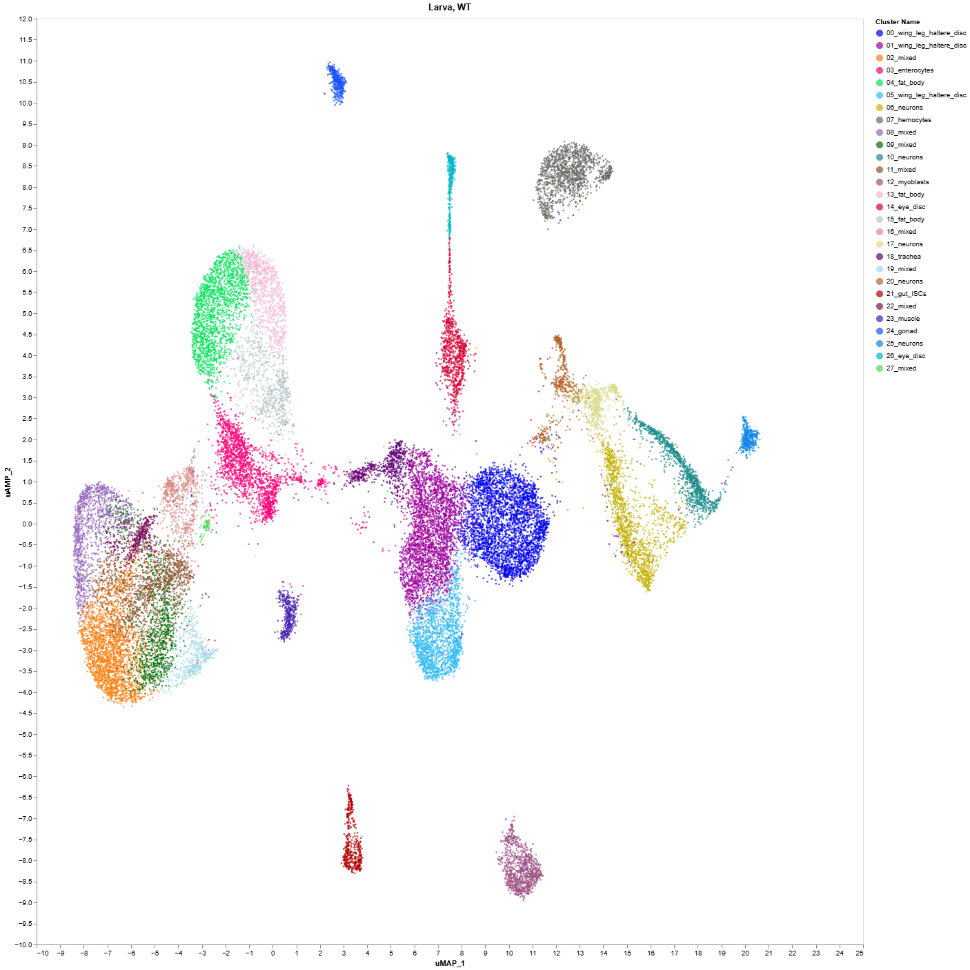 Single Cell Data, Tumor Cytokine-Induced Hepatic Gluconeogenesis Contributes to Cancer Cachexia 